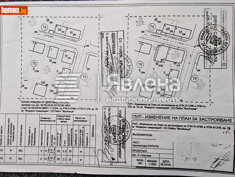 Парцел, 1382m² - Кв. Модерно Предградие, София - Парцел за продажба - ЯВЛЕНА - 97295171