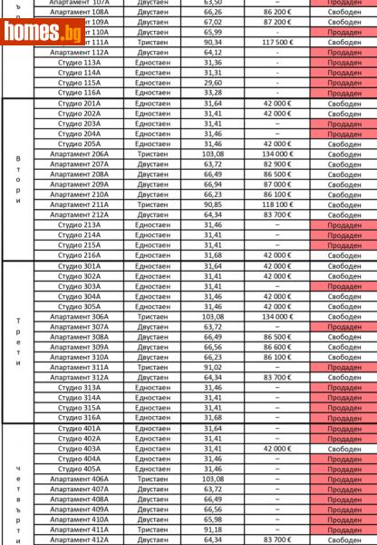 Двустаен, 66m² -  Сарафово, Бургас - Апартамент за продажба - Сарафово Недвижимост - 112847766
