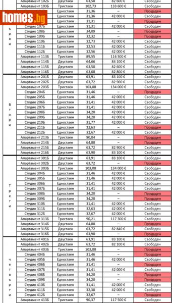 Двустаен, 66m² -  Сарафово, Бургас - Апартамент за продажба - Сарафово Недвижимост - 112847872