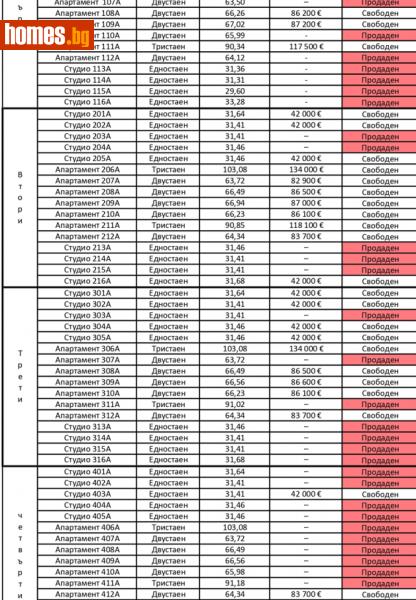 Двустаен, 67m² -  Сарафово, Бургас - Апартамент за продажба - Сарафово Недвижимост - 112847891