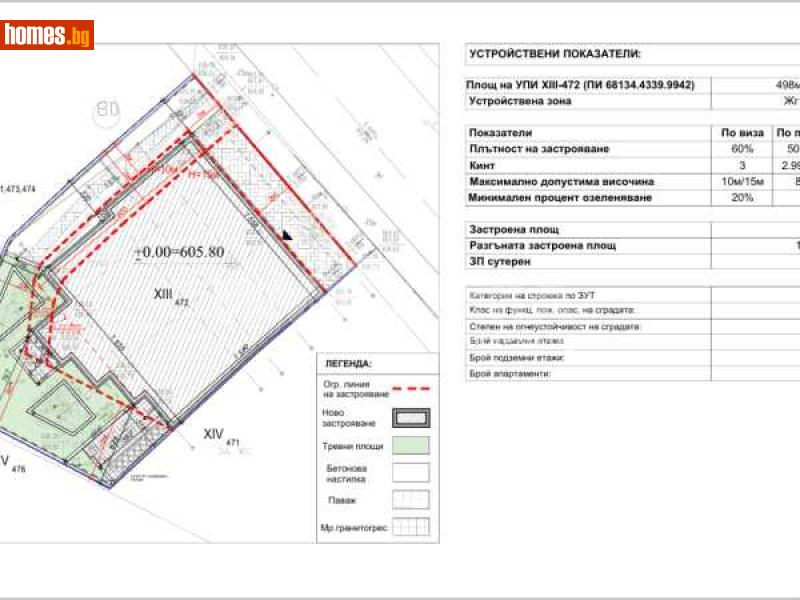 Многостаен, 249m² - Жк. Овча Купел, София - Апартамент за продажба - ИМОТЕКА АД - 113689388