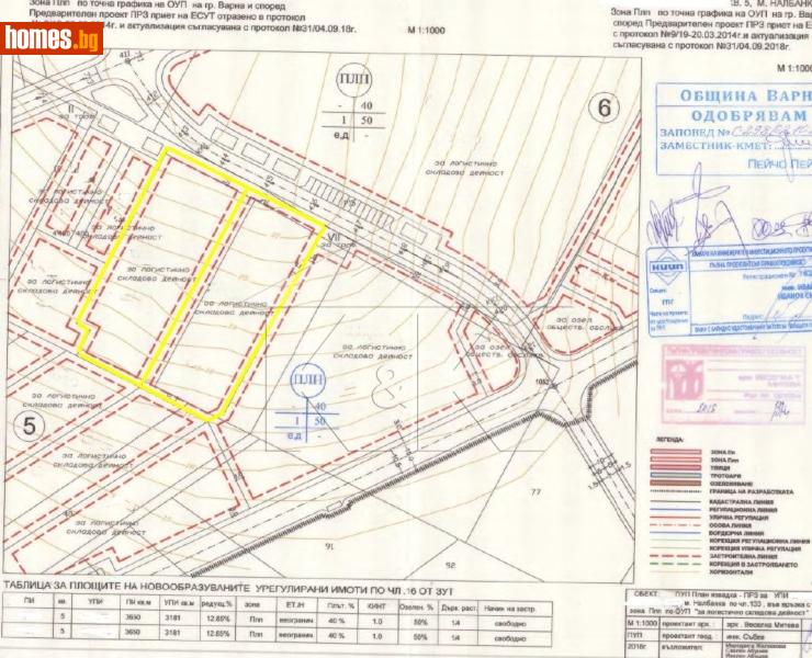 Парцел, 3181m² -  Западна Промишлена Зона, Варна - Парцел за продажба - Куртев ООД - 116660961