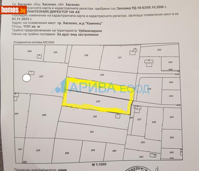 Парцел, 2125m² -  Южна Индустриална Зона, Хасково - Парцел за продажба - Арива Консулт ЕООД - 117037885